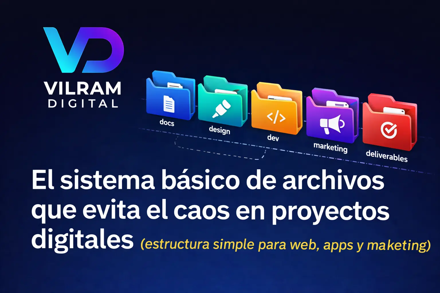 El sistema básico de archivos que evita el caos en proyectos digitales (estructura simple para web, apps y marketing)